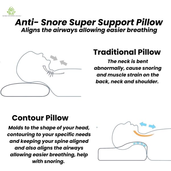 Orthopedic Contour Memory Pillow- Cervical Pillow for Neck Pain, Wake up pain free with Standard Size- 24x14xx4/3, (2 Years Warranty) - Image 4