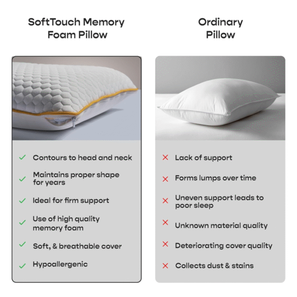 Orthopedic Memory Foam Pillow for Better Sleep, Shoulder and Neck Pain Relief- Size-24x16x3 Slim Standard, (2 Years Warranty), Wake Up Pain-Free. - Image 5