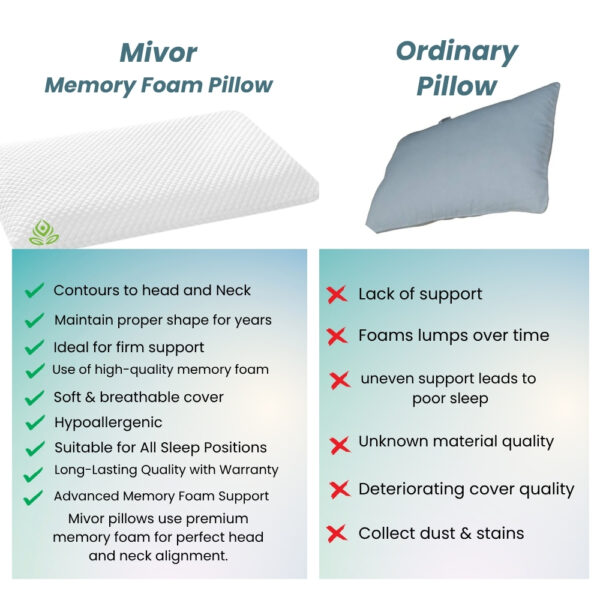 Orthopedic Memory Foam Pillow for Neck & Shoulder Pain Relief – Standard Size (24x16x4), Ergonomic Support for Better Sleep, 2-Year Warranty - Image 7