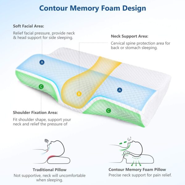 Orthopedic Contour Curve Memory Pillow - Cervical Pillow for Neck Pain, Wake up pain free with Standard Size- 20/12x3/2, (2 Years Warranty) - Image 9