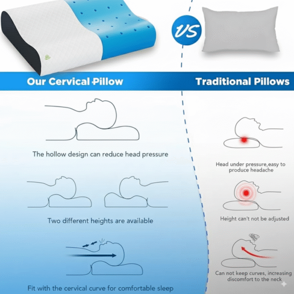 Contour Cooling Gel Memory Foam Sleeping Pillow – Orthopedic Cervical Neck Support for Pain Relief | Ergonomic Design | Standard 24x14x4/3 | 1-Year Warranty - Image 8