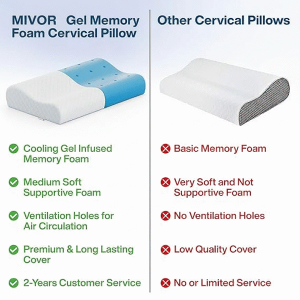 Contour Cooling Gel Memory Foam Sleeping Pillow – Orthopedic Cervical Neck Support for Pain Relief | Ergonomic Design | Standard 24x14x4/3 | 1-Year Warranty - Image 9