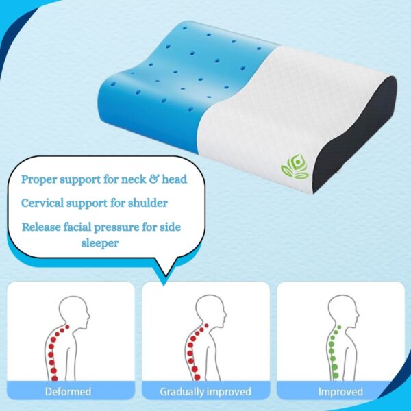 Breathable Cooling Gel Contour Memory Foam Pillow | 2 Year Warranty | Neck Support Cervical Pillow for Pain Relief - Orthopedic Ergonomic Support for Side, Back and Stomach Sleepers |Size- Standard 24x14x4/3 - Image 2