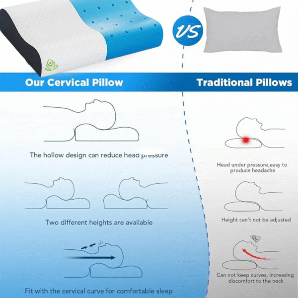 Breathable Cooling Gel Contour Memory Foam Pillow | 2 Year Warranty | Neck Support Cervical Pillow for Pain Relief - Orthopedic Ergonomic Support for Side, Back and Stomach Sleepers |Size- Standard 24x14x4/3 - Image 6